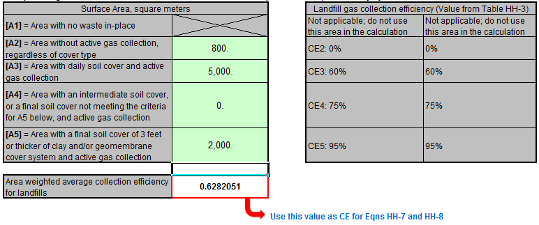 HH-7 and HH-8 Input Spreadsheet Feedstock Data Entry into the Green Cells